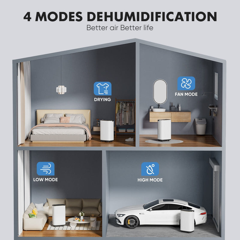 JONPONY Dehumidifier, 2,000 Sq.Ft Coverage, Energy Star Portable Dehumidifier with Drain Hose, Powerful Moisture Removal and Humidity Control for Basement, Bedroom, Bathroom, Large Rooms